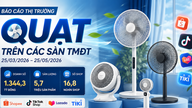 På bare to måneder brugte vietnamesiske forbrugere over 1,344 milliarder VND på elektriske ventilatorer købt via e-handelsplatforme.