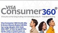 Vietnam on yksi johtavista markkinoista tulevaisuuden kuluttajatrendien valmiuden suhteen.
