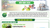 Obiective pentru dezvoltarea mecanizării agriculturii și a prelucrării produselor agricole, forestiere și acvatice până în 2030