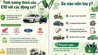 Το Υπουργείο Βιομηχανίας και Εμπορίου προειδοποιεί για κινδύνους που αντιμετωπίζουν ορισμένα μοντέλα αυτοκινήτων κατά τη χρήση βενζίνης E10.