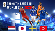 Information om grupp F i fotbolls-VM 2026: Fallgropar på Nederländernas resa
