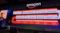 Amazon lancerer AI, der skal hjælpe sælgere med at identificere potentielle bedst sælgende produkter på bare 5 minutter.