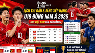 Siste rangering av Sørøst-Asia U19-mesterskapet 2026: Vietnam U19 leder an.