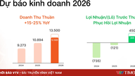 Membangun ekosistem digital Vietnam berbasis platform AI.