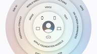 Bez nového iPhonu, co stále dělá Apple tak, že poutá pozornost světa?