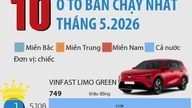 10 ô tô bán chạy nhất tháng 5.2026: VinFast góp mặt 6 mẫu xe