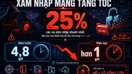 AI tiếp tay tin tặc tấn công mạng, chuyên gia nêu giải pháp ứng phó