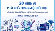 Vietnam 20 stratégiai technológiafejlesztési feladata