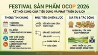 Das Vietnam OCOP Festival 2026 soll voraussichtlich im Dezember in Ho-Chi-Minh-Stadt stattfinden.