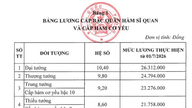 Butiran gaji dan elaun dalam tentera mulai 1 Julai 2026.