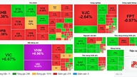 VN-Index steg kraftigt tack vare dragningen från blue-chip-aktier.