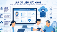 Ho Chi Minh City: Der er indsamlet sundhedsdata for over 2,3 millioner mennesker.