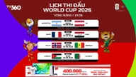 Calendario y transmisión en vivo del Mundial 2026 por VTV el 23 de junio.