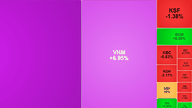 VIC និង VHM បានឈានដល់ដែនកំណត់ខាងលើរបស់ពួកគេ ដោយជំរុញឱ្យទីផ្សារលើសពីចំណុច 1,850 ពិន្ទុ។