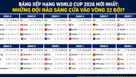 Classificação atualizada da Copa do Mundo de 2026: Quais seleções têm boas chances de chegar à fase de 32 avos de final?