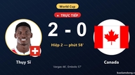 Schweiz vs Canada Live: Schweiz fordobler deres føring.