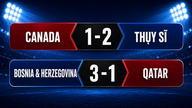 Mundial de Fútbol 2026: Suiza vence a Canadá y lidera el Grupo B; Bosnia y Herzegovina aún tiene posibilidades.