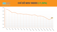 تیل اور مکئی دونوں کی قیمتیں بحال ہوئیں، اور MXV-Index میں 1.6% سے زیادہ کا اضافہ ہوا۔