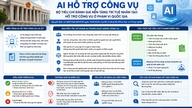 AI-drevne kriterier for offentlig servicestøtte – et afgørende standardiseringstrin i opbygningen af ​​en digital regering.