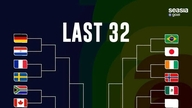 2026年ワールドカップの決勝トーナメント32強の9試合が決定し、ブラジル対日本戦が行われることになった。