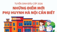 רישום לבתי ספר יסודיים ותיכוניים לשנת 2026: נקודות חדשות שהורים צריכים לדעת בהאנוי