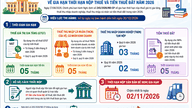 Voer het decreet tot verlenging van de belastingtermijnen in het hele land onmiddellijk uit.