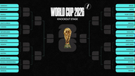 Seizièmes de finale de la Coupe du monde 2026 : Surprises potentielles