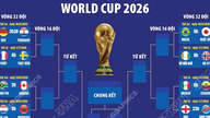 Runde eliminatorii la Cupa Mondială din 2026