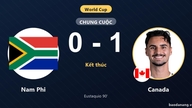 Republika Południowej Afryki 0-1 Kanada: Kanada wygrywa