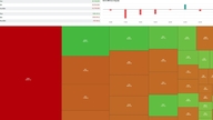 Osakkeet laskivat, mutta nousut levisivät laajalle 29. kesäkuuta.