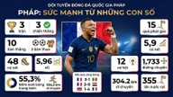 Když xG dosáhne 5,96, kolik gólů vstřelí francouzský národní tým proti Švédsku?