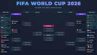 تم تحديد مباراتين إضافيتين في دور الـ16 لكأس العالم 2026: البرازيل ستواجه النرويج مرة أخرى، وفرنسا ستلتقي باراغواي مرة أخرى.