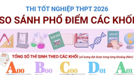 การเปรียบเทียบการกระจายคะแนนสอบจบการศึกษาระดับมัธยมปลาย ปี 2026 ในกลุ่มวิชา A00, B00, C00, D01 และ A01
