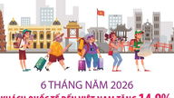 Enam bulan pertama tahun 2026: Jumlah pengunjung internasional ke Vietnam meningkat sebesar 14,9%.