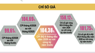 Wskaźnik CPI wzrósł o 4,38% w pierwszej połowie 2026 r.