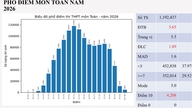 Wstępne informacje o wynikach egzaminu z matematyki w Tuyen Quang.