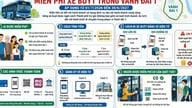 Мешканцям слід звернути на це увагу, щоб отримати безкоштовний проїзд в автобусах у межах Кільцева дорога №1.
