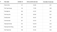 Percentuale di punteggi perfetti (10/10) nell'esame di matematica per il diploma di scuola superiore del 2026 in 34 province e città.