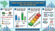 Dalam keadaan apa pajak penghasilan pribadi hanya dikenakan untuk penghasilan yang melebihi 28,6 juta VND per bulan?