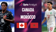 Analisis pertandingan Kanada vs. Maroko (Babak 16 Besar, Piala Dunia 2026): Pola pikir baru untuk "Singa Atlas"
