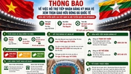 Thai Nguyen: Hulp geboden bij het registreren en kopen van tickets voor de internationale vriendschappelijke voetbalwedstrijd: Vietnam - Myanmar