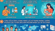 Việt Nam đặt mục tiêu chấm dứt dịch bệnh AIDS vào năm 2030