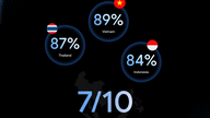 Les jeunes Vietnamiens sont les utilisateurs les plus populaires de Gemini en Asie du Sud-Est pour les études et la préparation aux examens.