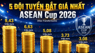 Không phải Việt Nam, đội tuyển nào đắt giá nhất ASEAN Cup 2026?