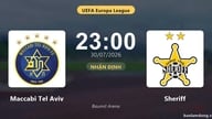 Nhận định Maccabi Tel Aviv vs Sheriff: đội hình dự kiến