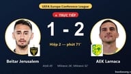 AO VIVO Beitar Jerusalém x AEK Larnaca: AEK Larnaca sai na frente
