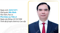 Duong Trung Y, rédacteur en chef du magazine communiste
