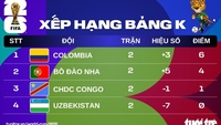 WM-Tabelle 2026: Portugal liegt 2 Punkte hinter Kolumbien.