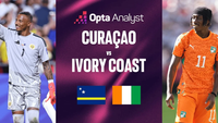 Předpověď na zápas Curaçao vs. Pobřeží slonoviny, 26. června 03:00: Odvaha „slonů“
