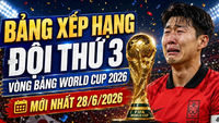 A 2026-os világbajnokság harmadik helyezett csapatranglistája: Dél-Koreának csodára van szüksége